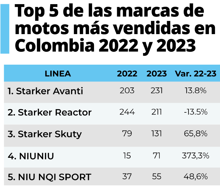 Tabla Tabla