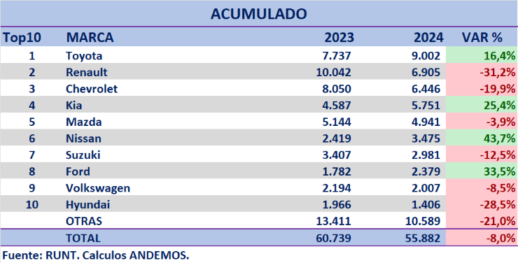 Acumulado abril