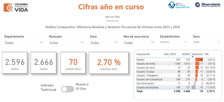 Cifras 740 Cifras 740