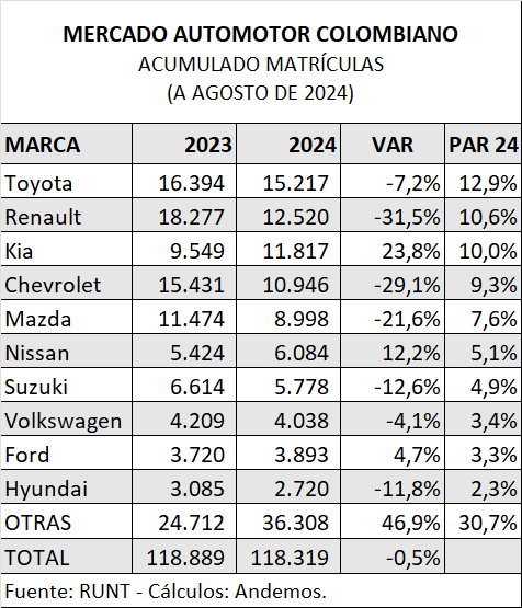 Marcas Marcas