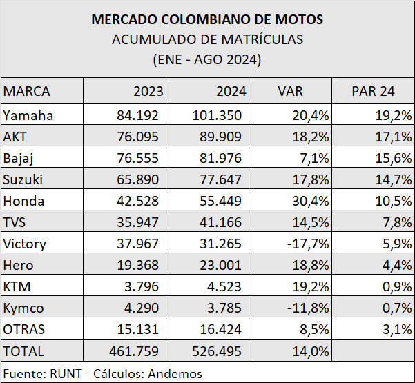 Motos Motos