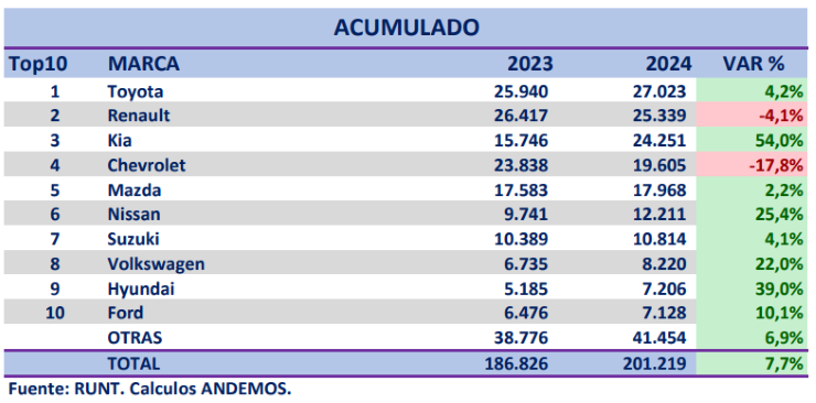 740 Marcas 740 Marcas