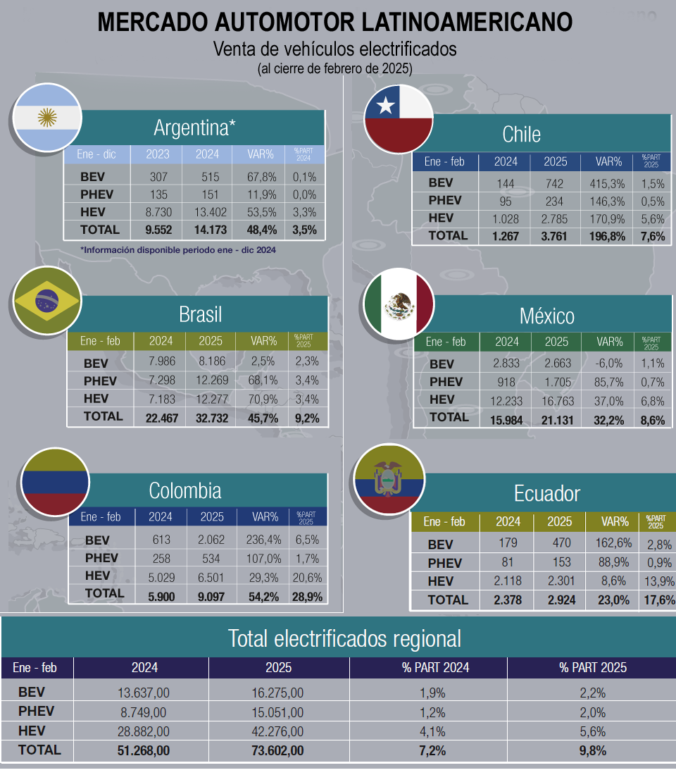 Latam relevantes copia sq Latam relevantes copia sq